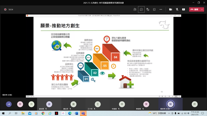 2021.7.5 教師社群工作坊 x由地區產業出發走向區域共好 賴家華理事長圖片